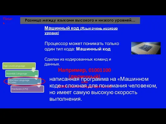 Разница между языками высокого и низкого уровней… Машинный код (Язык очень низкого