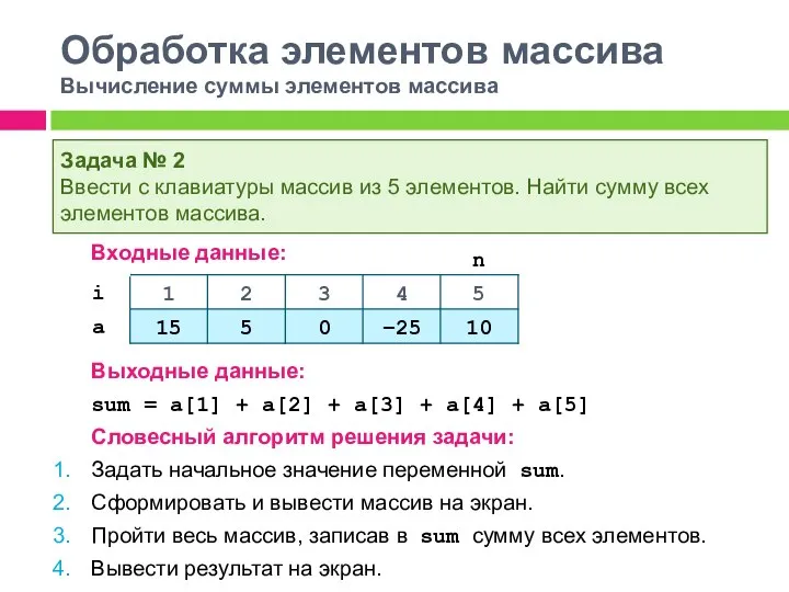 Обработка элементов массива Вычисление суммы элементов массива Входные данные: Выходные данные: sum