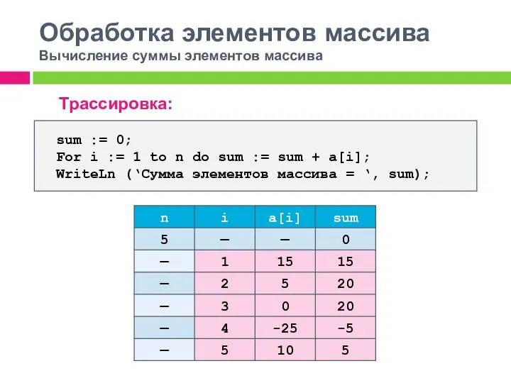 Обработка элементов массива Вычисление суммы элементов массива Трассировка: sum := 0; For