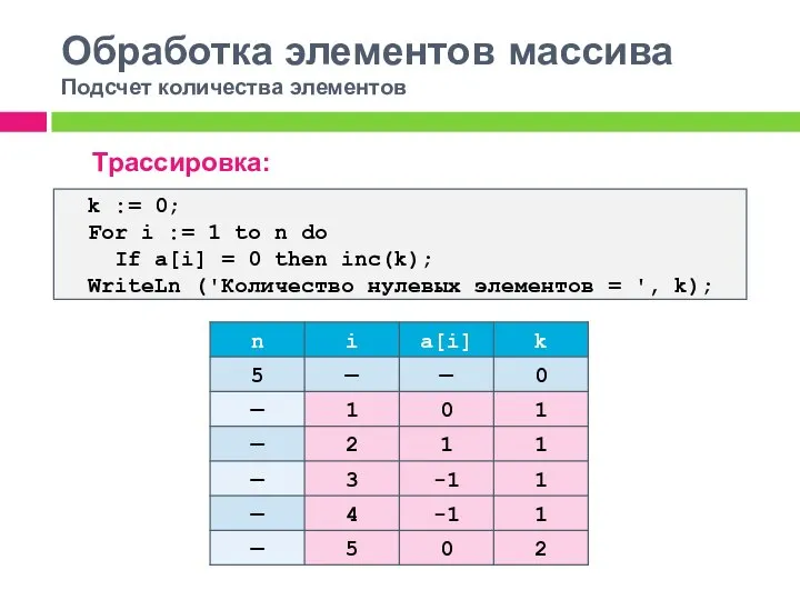 Обработка элементов массива Подсчет количества элементов Трассировка: k := 0; For i