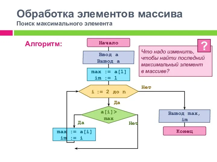 Обработка элементов массива Поиск максимального элемента Алгоритм: