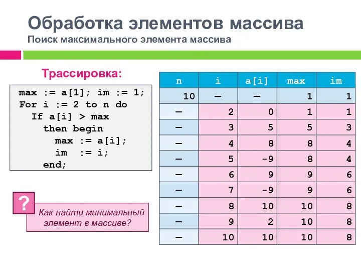 Обработка элементов массива Поиск максимального элемента массива Трассировка: max := a[1]; im