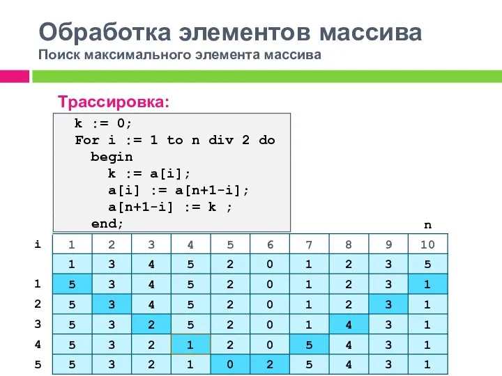 Обработка элементов массива Поиск максимального элемента массива Трассировка: k := 0; For