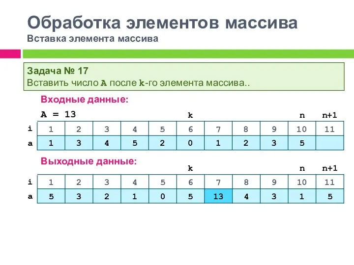 Обработка элементов массива Вставка элемента массива Входные данные: A = 13 Выходные