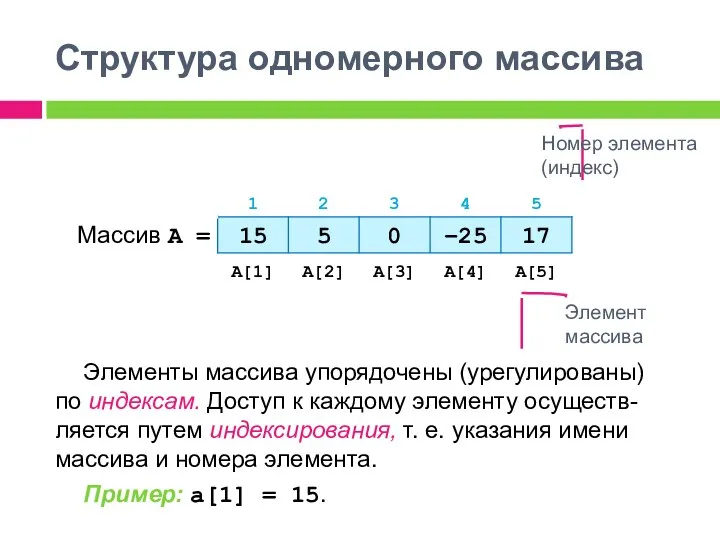 Структура одномерного массива Элемент массива Номер элемента (индекс) Элементы массива упорядочены (урегулированы)