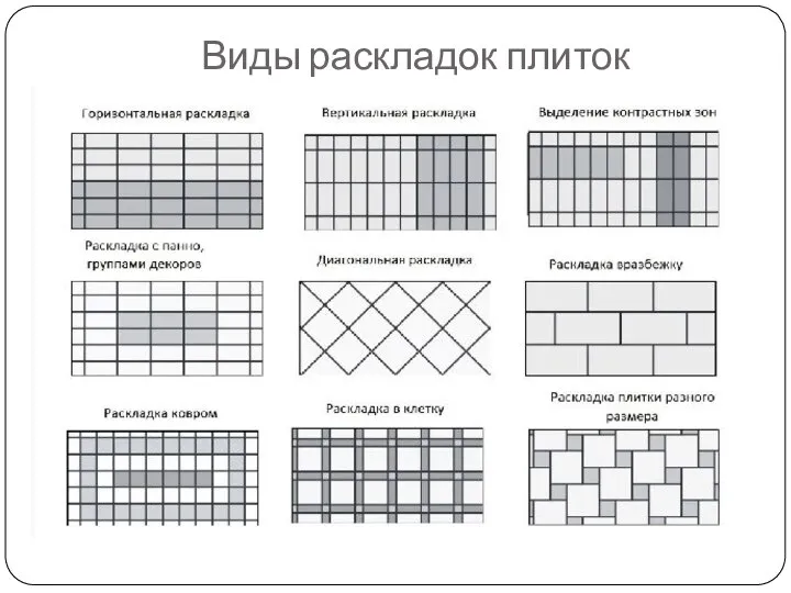 Виды раскладок плиток