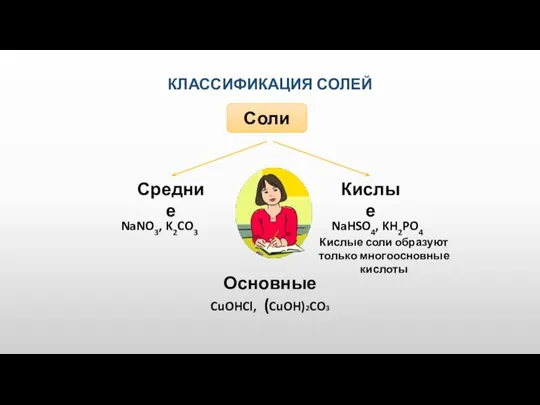 Средние Кислые NaNO3, K2CO3 NaHSO4, KH2PO4 Кислые соли образуют только многоосновные кислоты