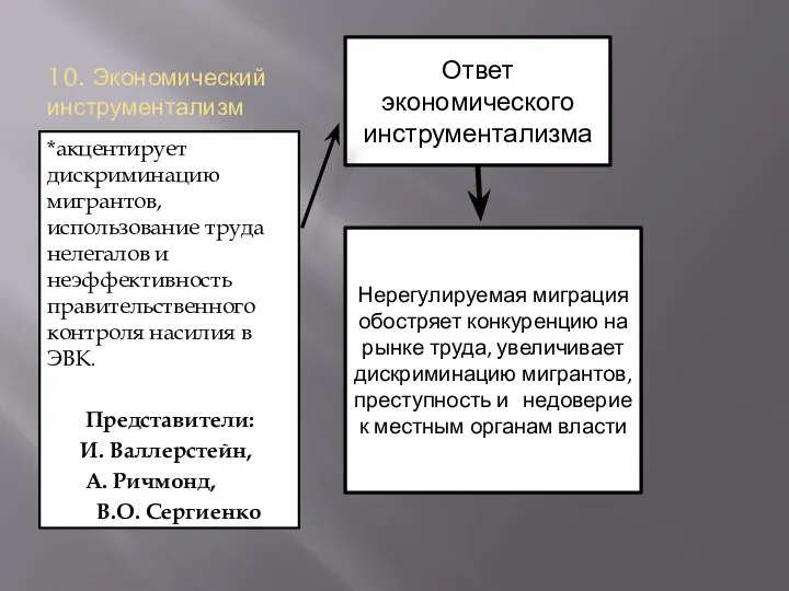 10. Экономический инструментализм *акцентирует дискриминацию мигрантов, использование труда нелегалов и неэффективность правительственного