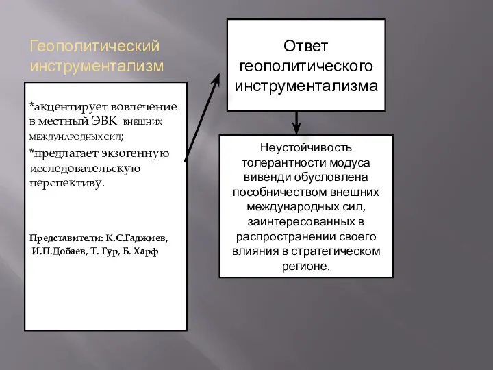 Геополитический инструментализм *акцентирует вовлечение в местный ЭВК ВНЕШНИХ МЕЖДУНАРОДНЫХ СИЛ; *предлагает экзогенную