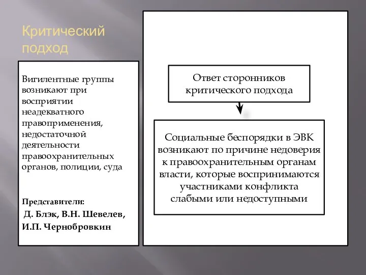 Критический подход Вигилентные группы возникают при восприятии неадекватного правоприменения, недостаточной деятельности правоохранительных