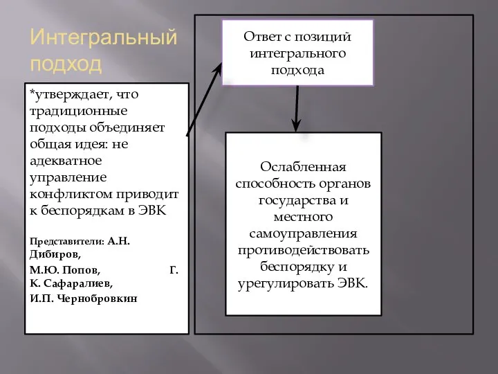 Интегральный подход *утверждает, что традиционные подходы объединяет общая идея: не адекватное управление