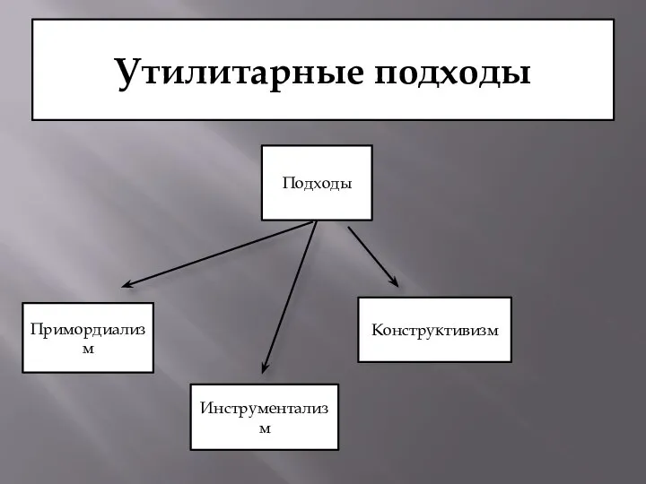 Утилитарные подходы Подходы Инструментализм Конструктивизм Примордиализм