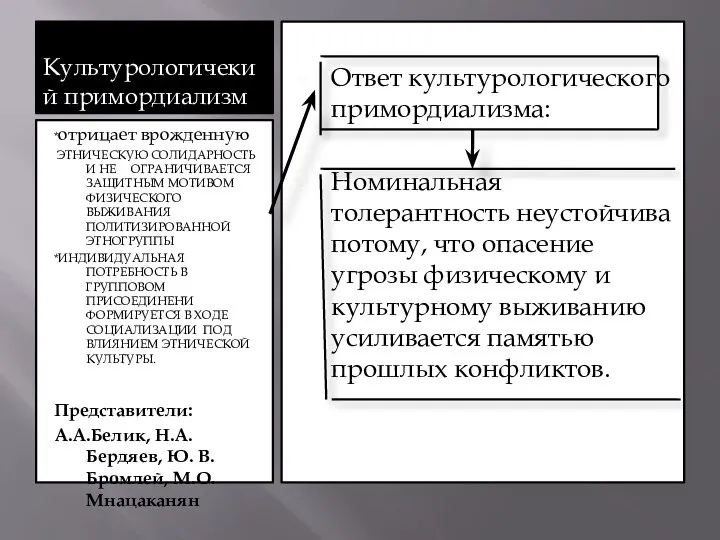 Культурологичекий примордиализм *отрицает врожденную ЭТНИЧЕСКУЮ СОЛИДАРНОСТЬ И НЕ ОГРАНИЧИВАЕТСЯ ЗАЩИТНЫМ МОТИВОМ ФИЗИЧЕСКОГО