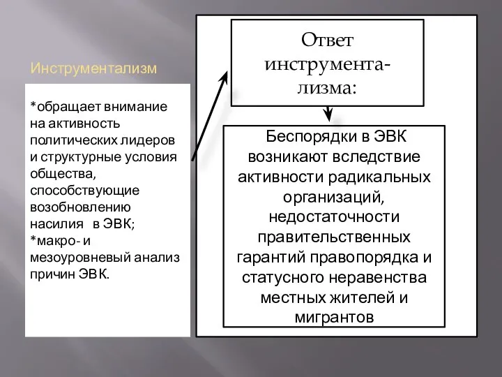 Инструментализм № *обращает внимание на активность политических лидеров и структурные условия общества,