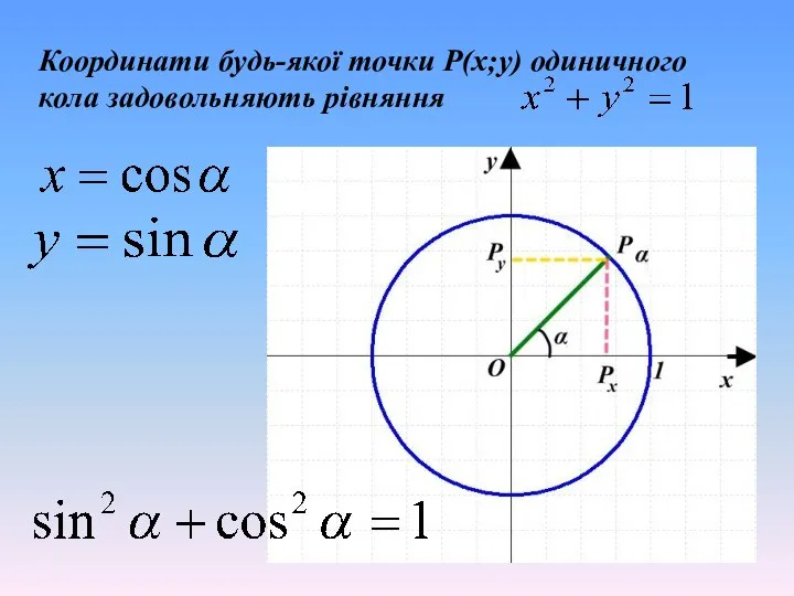 Координати будь-якої точки P(x;y) одиничного кола задовольняють рівняння