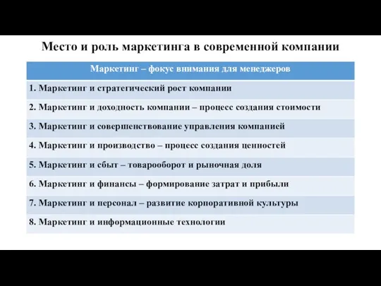 Место и роль маркетинга в современной компании