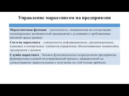 Управление маркетингом на предприятии