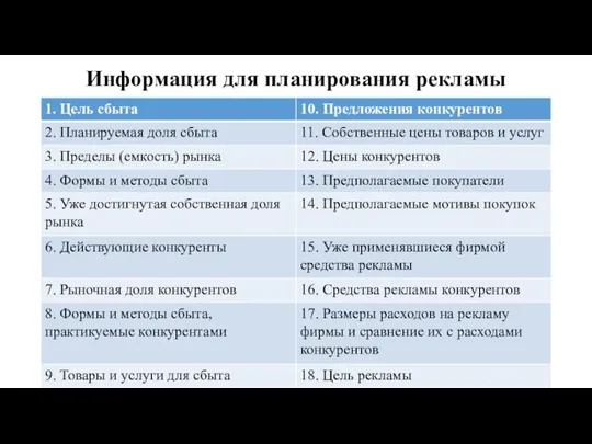 Информация для планирования рекламы