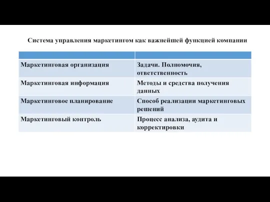 Система управления маркетингом как важнейшей функцией компании