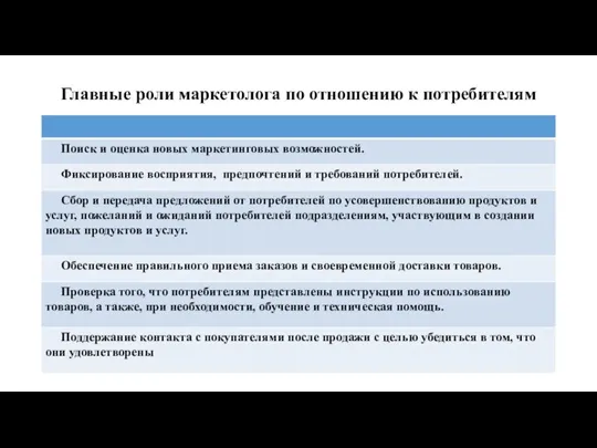 Главные роли маркетолога по отношению к потребителям