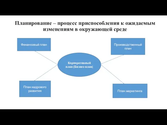 Планирование – процесс приспособления к ожидаемым изменениям в окружающей среде Корпоративный план