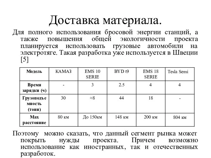 Доставка материала. Для полного использования бросовой энергии станций, а также повышения общей