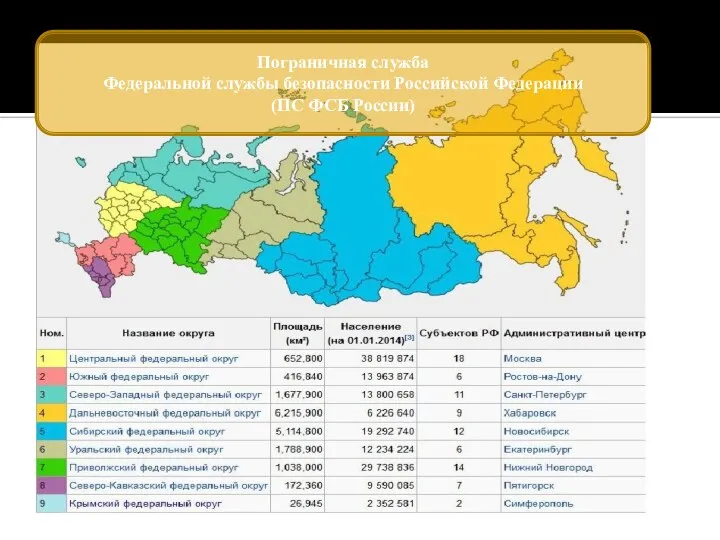 Пограничная служба Федеральной службы безопасности Российской Федерации (ПС ФСБ России)