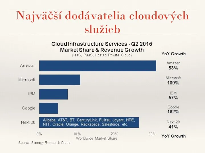 Najväčší dodávatelia cloudových služieb