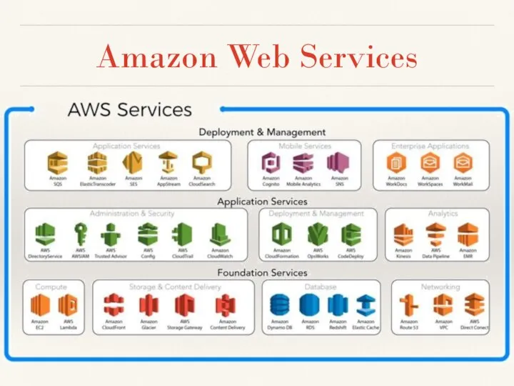 Amazon Web Services