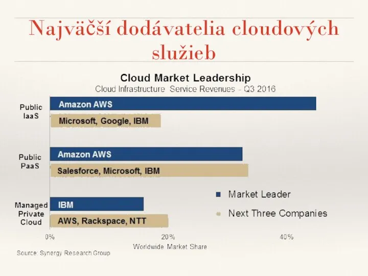 Najväčší dodávatelia cloudových služieb