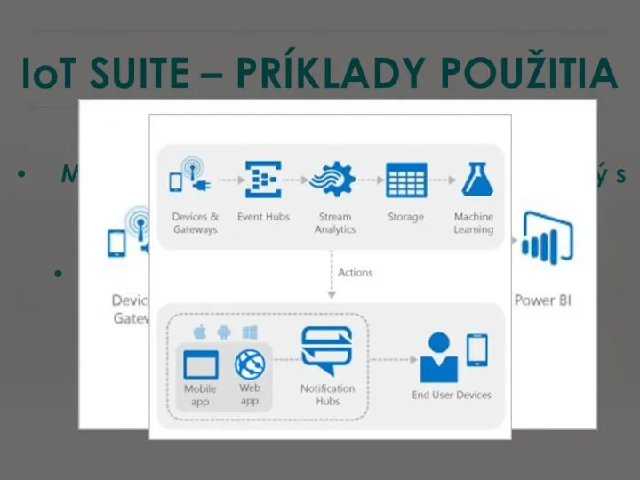 IoT SUITE – PRÍKLADY POUŽITIA Monitoring zariadení v reálnom čase spojený s