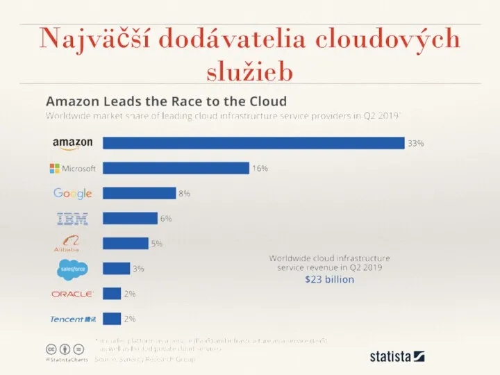 Najväčší dodávatelia cloudových služieb