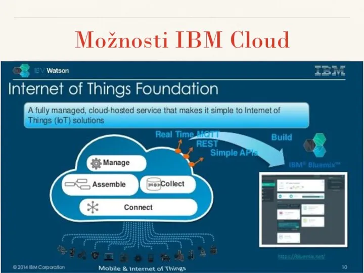 Možnosti IBM Cloud