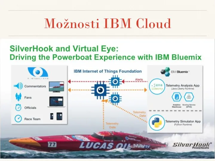 Možnosti IBM Cloud