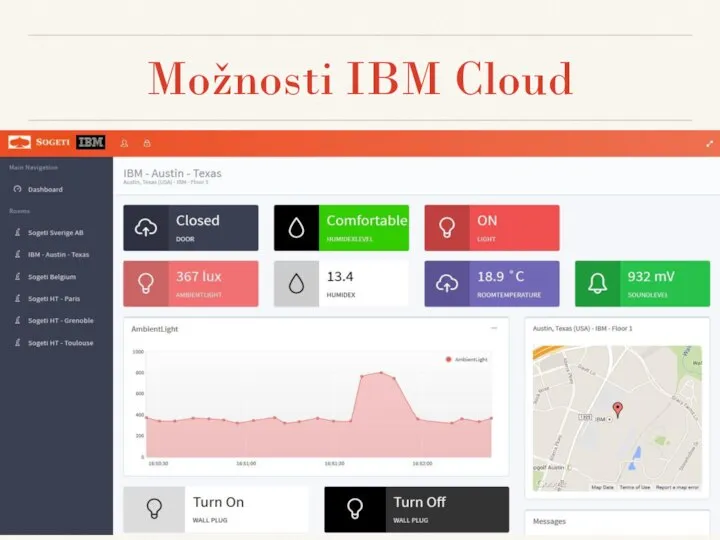 Možnosti IBM Cloud