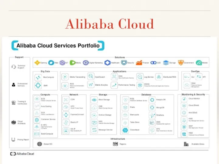 Alibaba Cloud