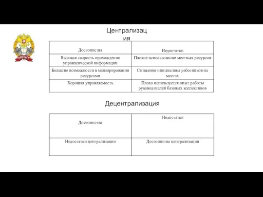 Централизация Децентрализация