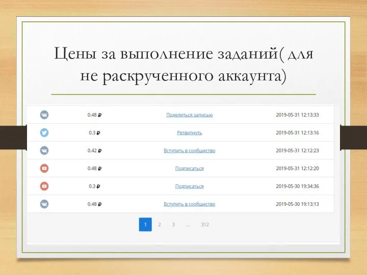 Цены за выполнение заданий( для не раскрученного аккаунта)