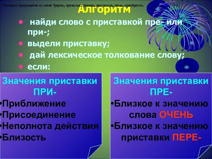 Алгоритм найди слово с приставкой пре- или при-; выдели приставку; дай лексическое