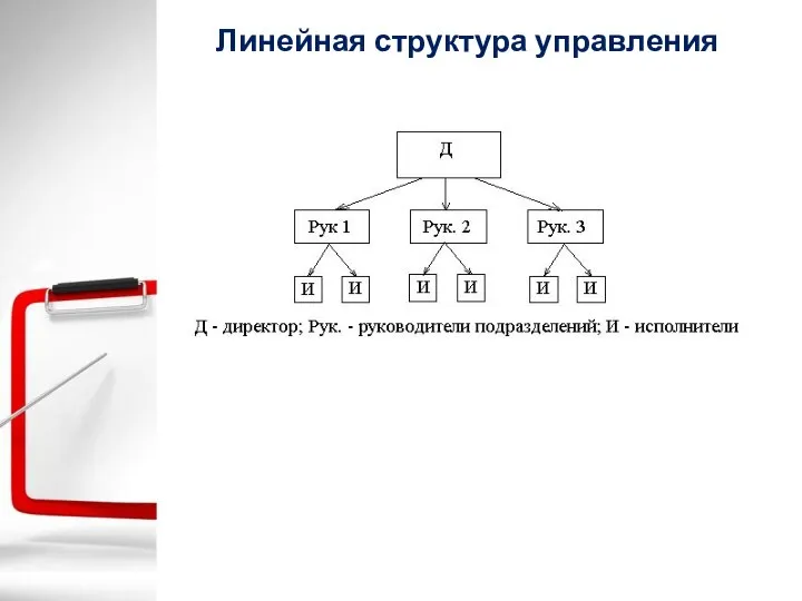 Линейная структура управления