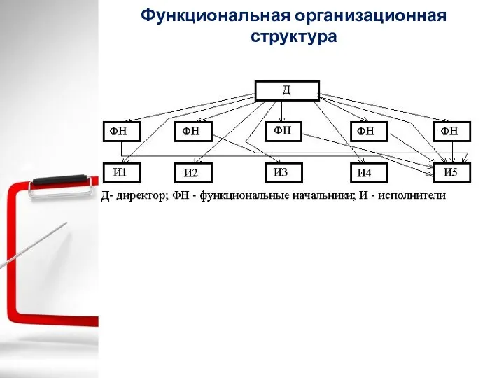 Функциональная организационная структура