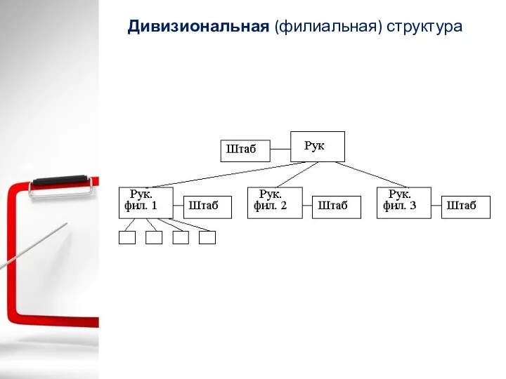 Дивизиональная (филиальная) структура