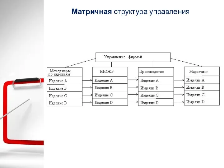 Матричная структура управления