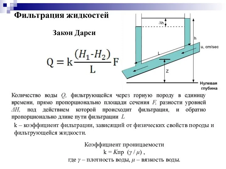 Закон Дарси Фильтрация жидкостей k – коэффициент фильтрации, зависящий от физических свойств