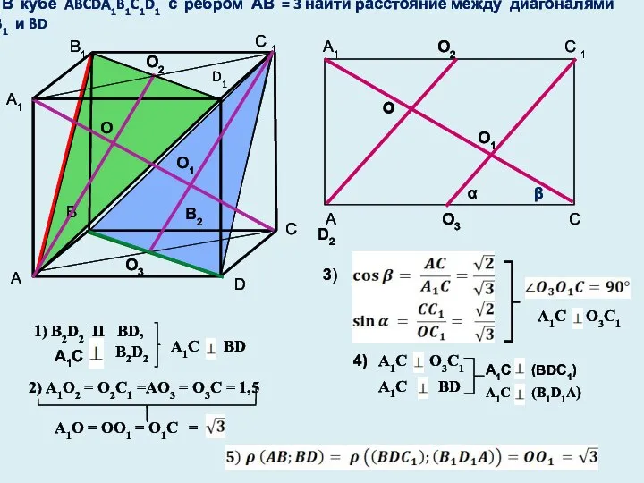 В кубе ABCDA1B1C1D1 с ребром АВ = 3 найти расстояние между диагоналями