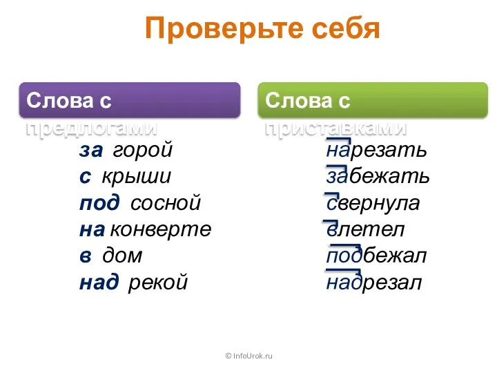 © InfoUrok.ru Проверьте себя Слова с предлогами Слова с приставками за горой