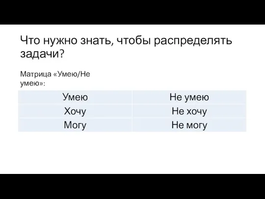 Что нужно знать, чтобы распределять задачи? Матрица «Умею/Не умею»: