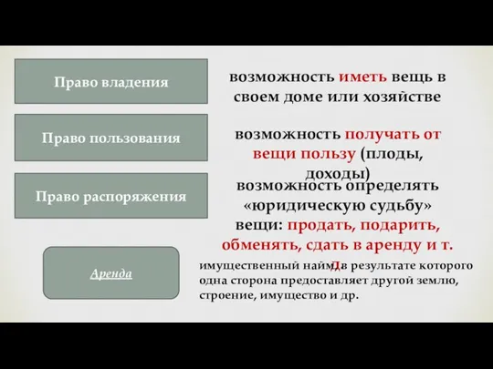 Право владения возможность иметь вещь в своем доме или хозяйстве Право пользования