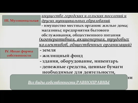 III. Муниципальная имущество городских и сельских поселений и других муниципальных образований -