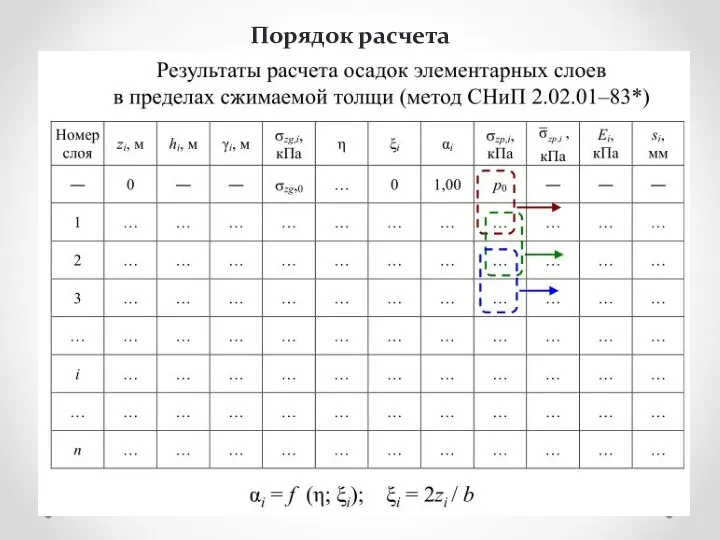 Порядок расчета